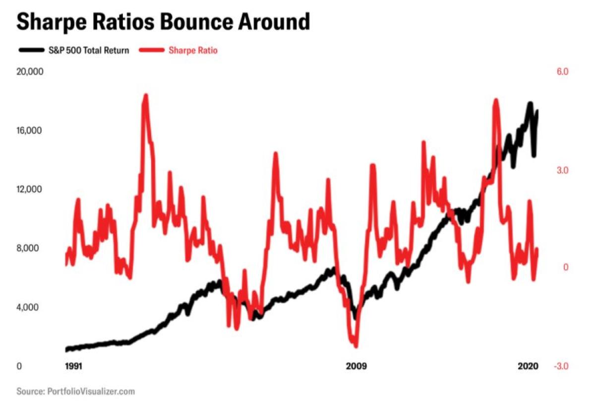 Sharpe Week The Sharpe Ratio Broke Investors’ Brains Portfolio for